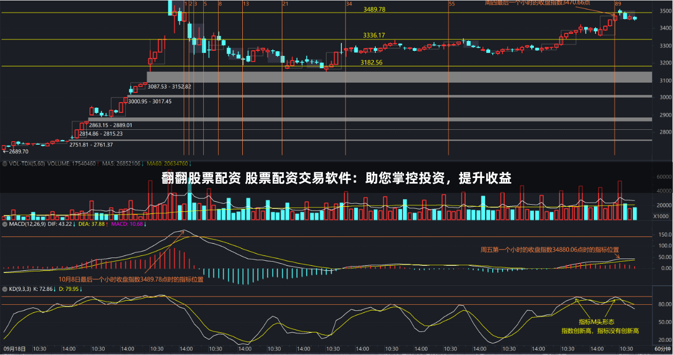 翻翻股票配资 股票配资交易软件：助您掌控投资，提升收益